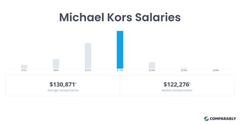 Michael Kors salaries in New York, NY: How much does Michael 